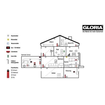 'Cross-section of a house with safety equipment such as smoke detectors and fire extinguishers in various rooms. Marking of placement.'