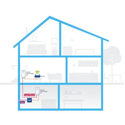 Schematic diagram of a house with network connectivity. A router connects multiple devices via a network, represented by dashed lines.