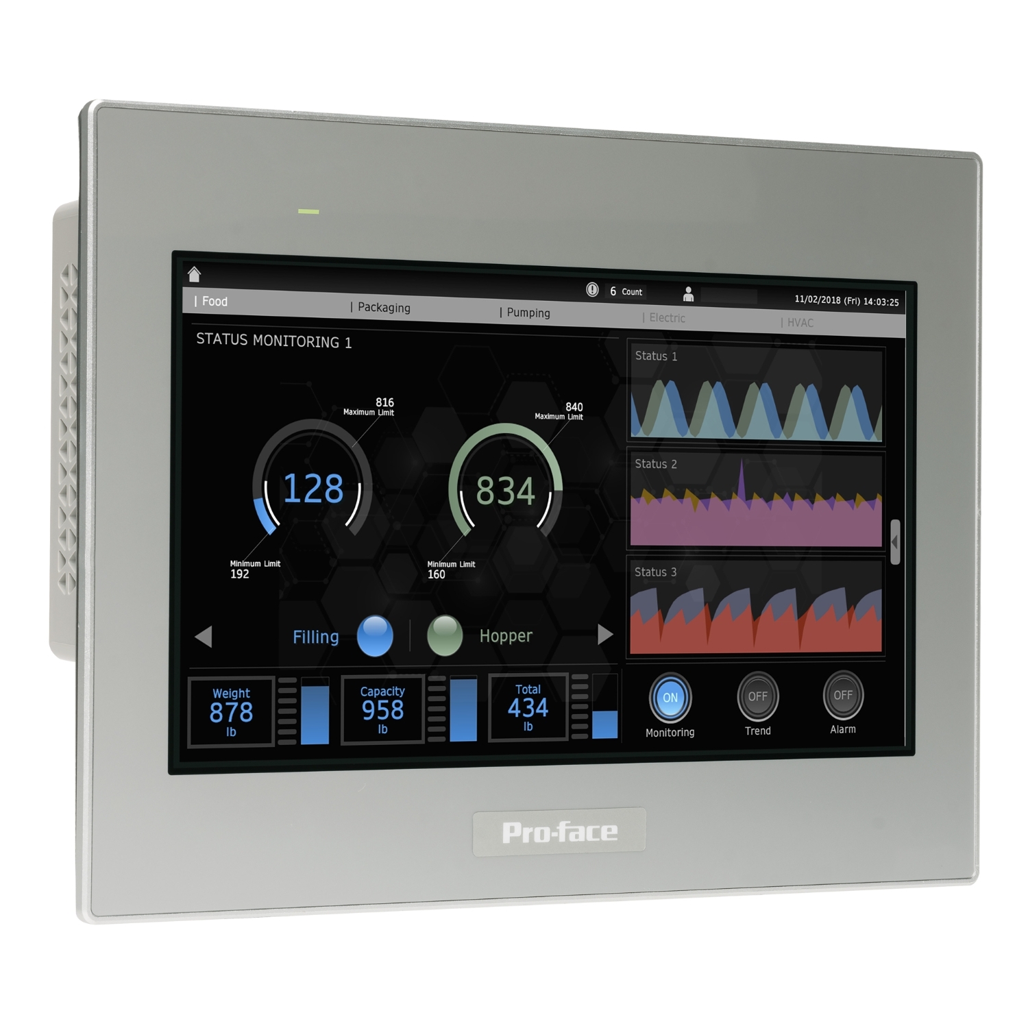 Surveillance monitor of an industrial process control system, displaying status monitoring, level indicators, and trend charts.