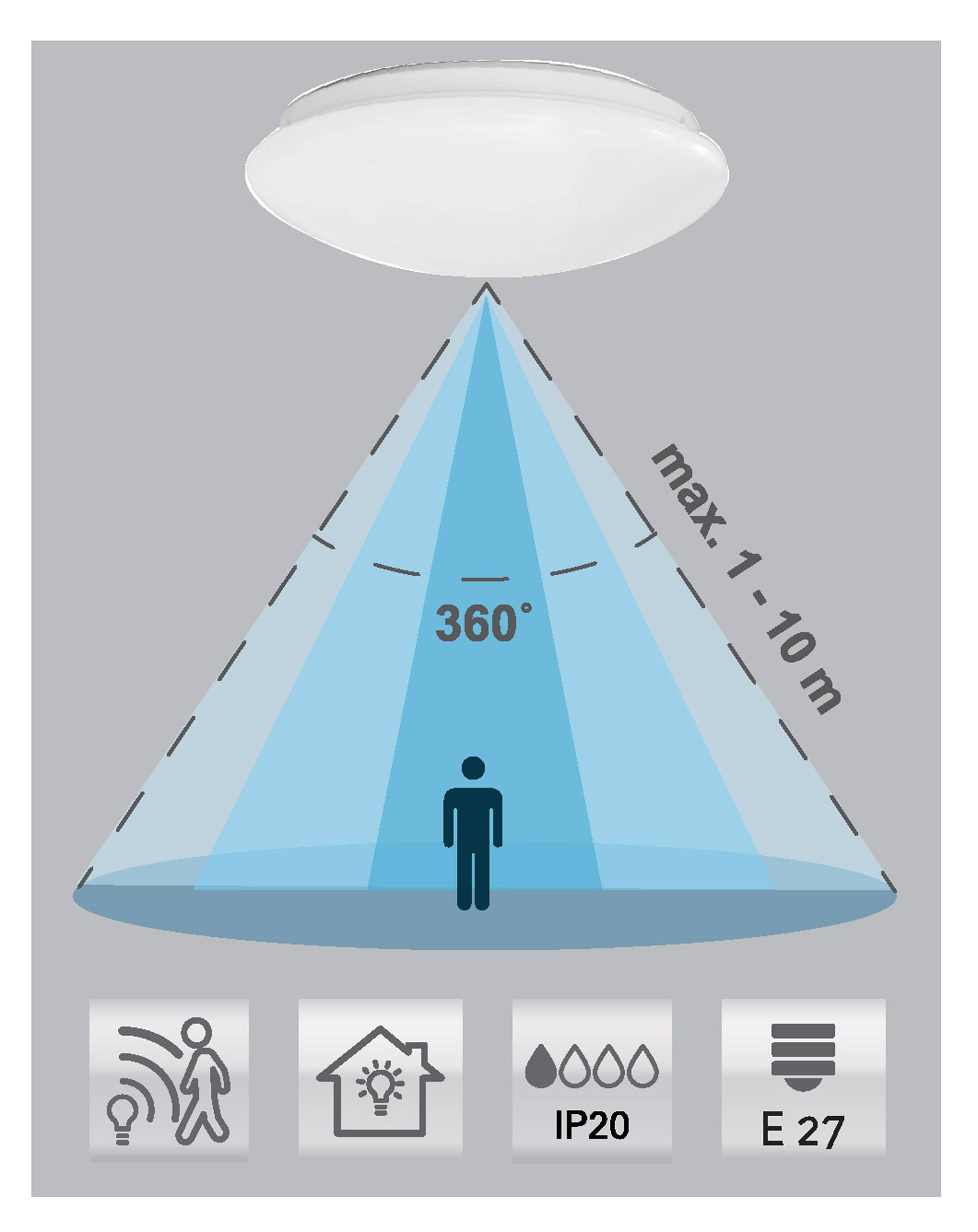 Ceiling Light with 360° Motion Sensor, Range up to 10 m, Sensor Function Symbols, Suitable for Indoor Use, IP20, E27 Socket.
