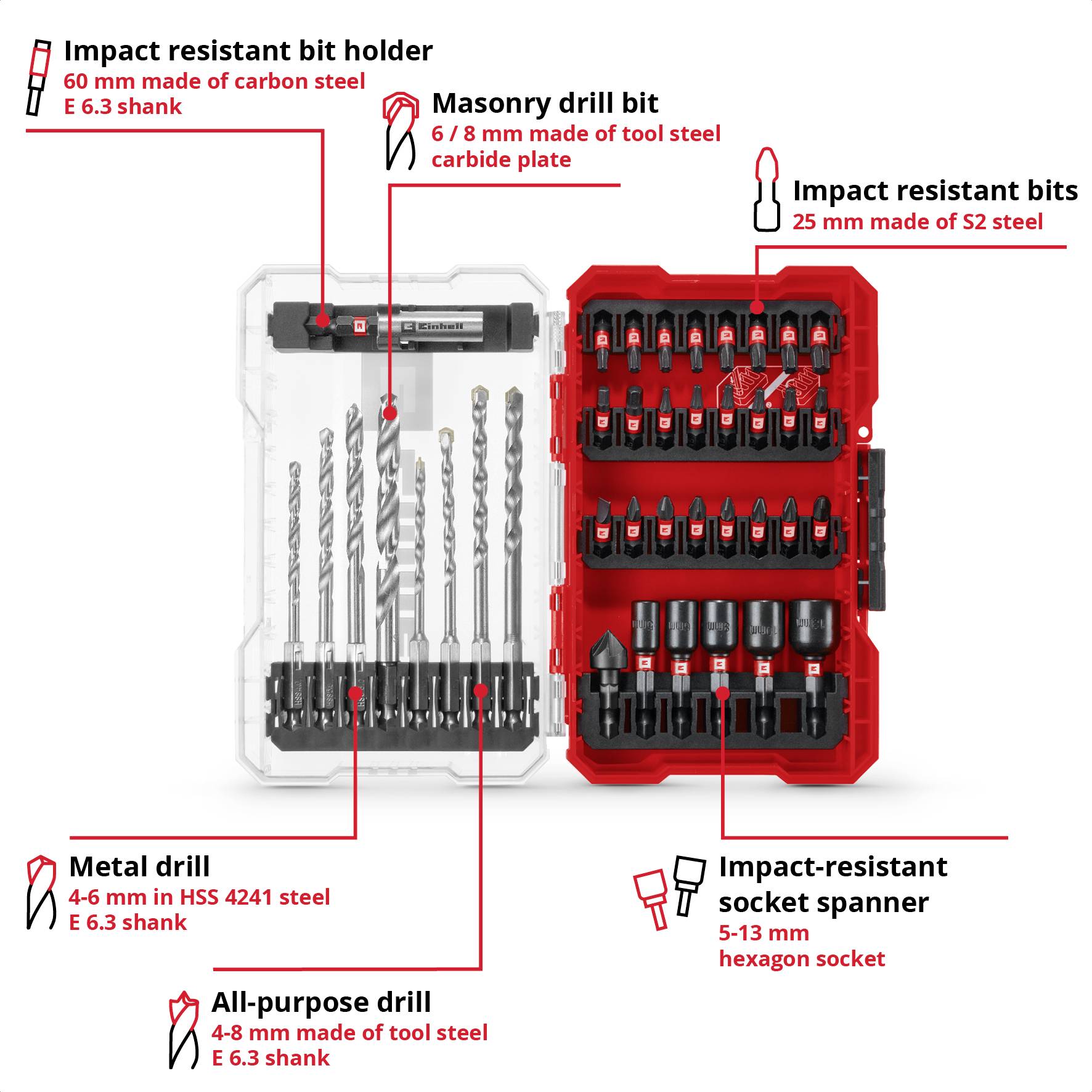 'Tool set with drill bits, driver bits, and socket wrenches for various materials and applications. Includes impact-resistant holders and multiple sizes.'