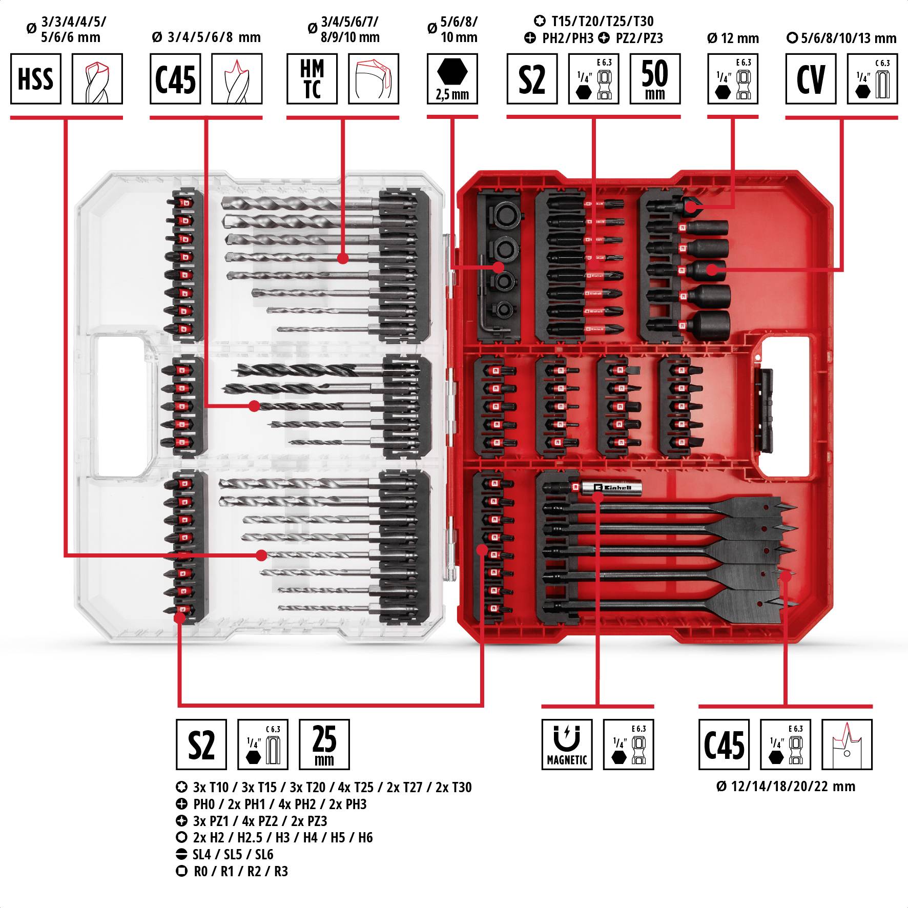'Bosch' drill bit set with various drill bits and bits in a red and transparent plastic case. Size markings.