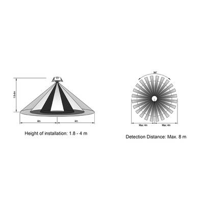Installation shows the detection range of a sensor. Left: Cone shape from 1.8 to 4 m in height. Right: Circular diagram, maximum detection distance 8 m.