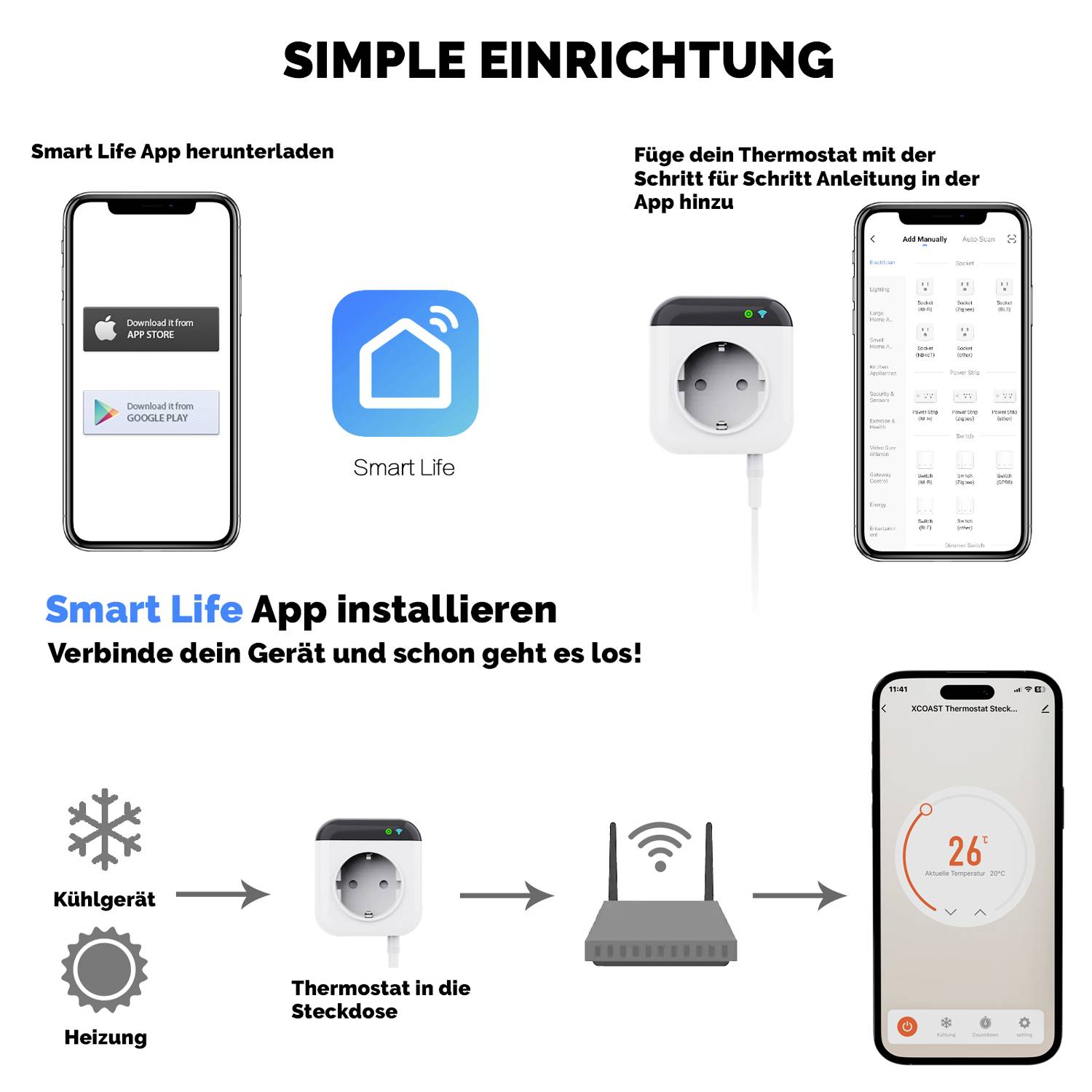 'Diagram for Setting Up the Smart Life App: Download, Connect Device, Install App. Steps illustrated with images and arrows.'