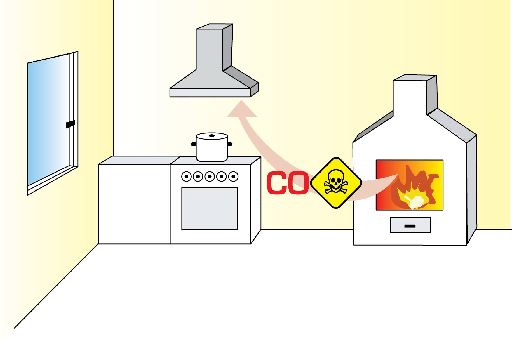 The diagram shows a kitchen with a fireplace and stove. A warning symbol for carbon monoxide (CO) indicates the danger of exhaust gases.