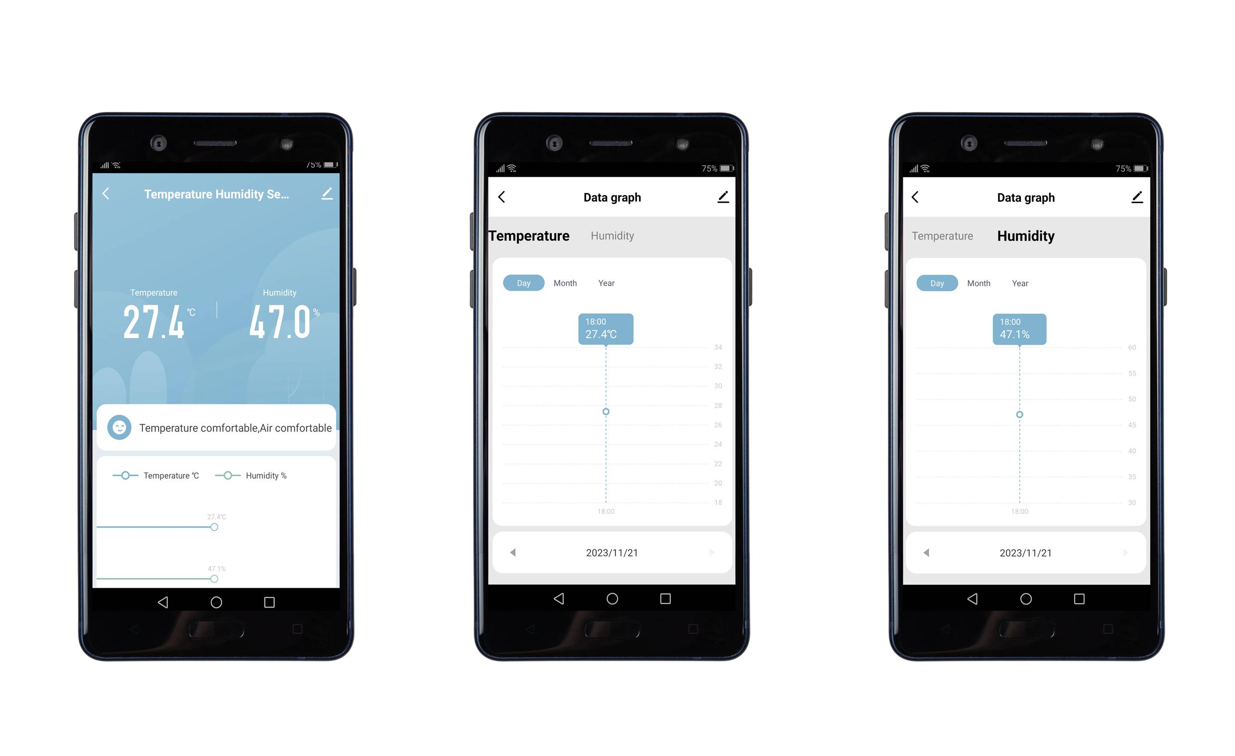 Three smartphone screens display temperature and humidity charts. Left screen: 27.4°C, 47.0% humidity. Two additional charts on the right with date information.