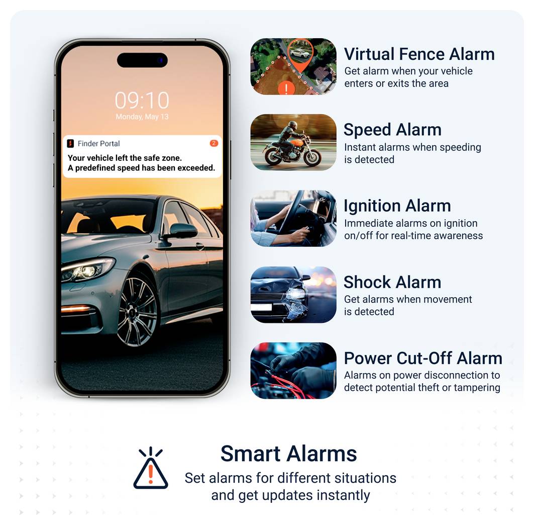 Graphic with smartphone and car plus list of intelligent alarms: geofencing, speed, ignition, vibration and power interruption alarm.
