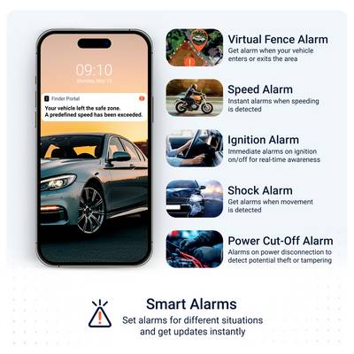 Graphic with smartphone and car plus list of intelligent alarms: geofencing, speed, ignition, vibration and power interruption alarm.