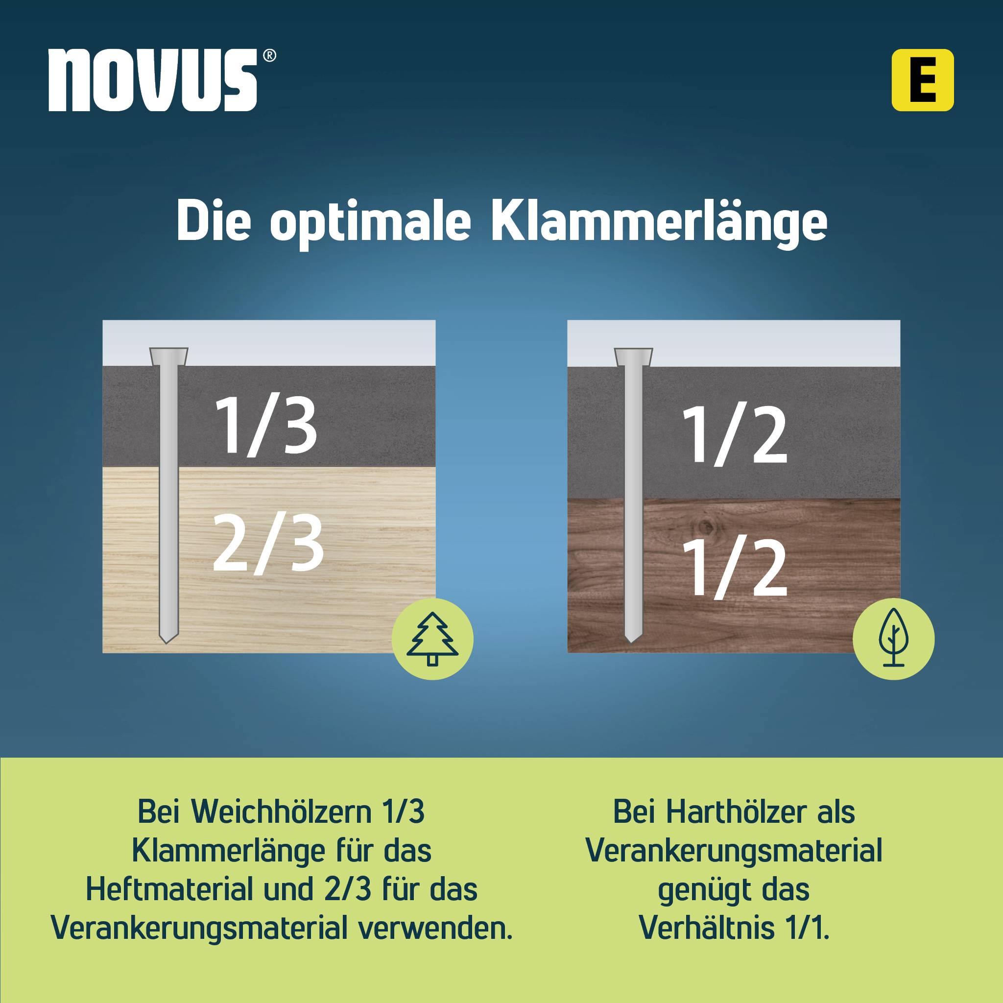 'The Optimal Staple Length': Left graphic shows 1/3 for stapler and 2/3 for material; right graphic for hardwoods 1/2 ratio.