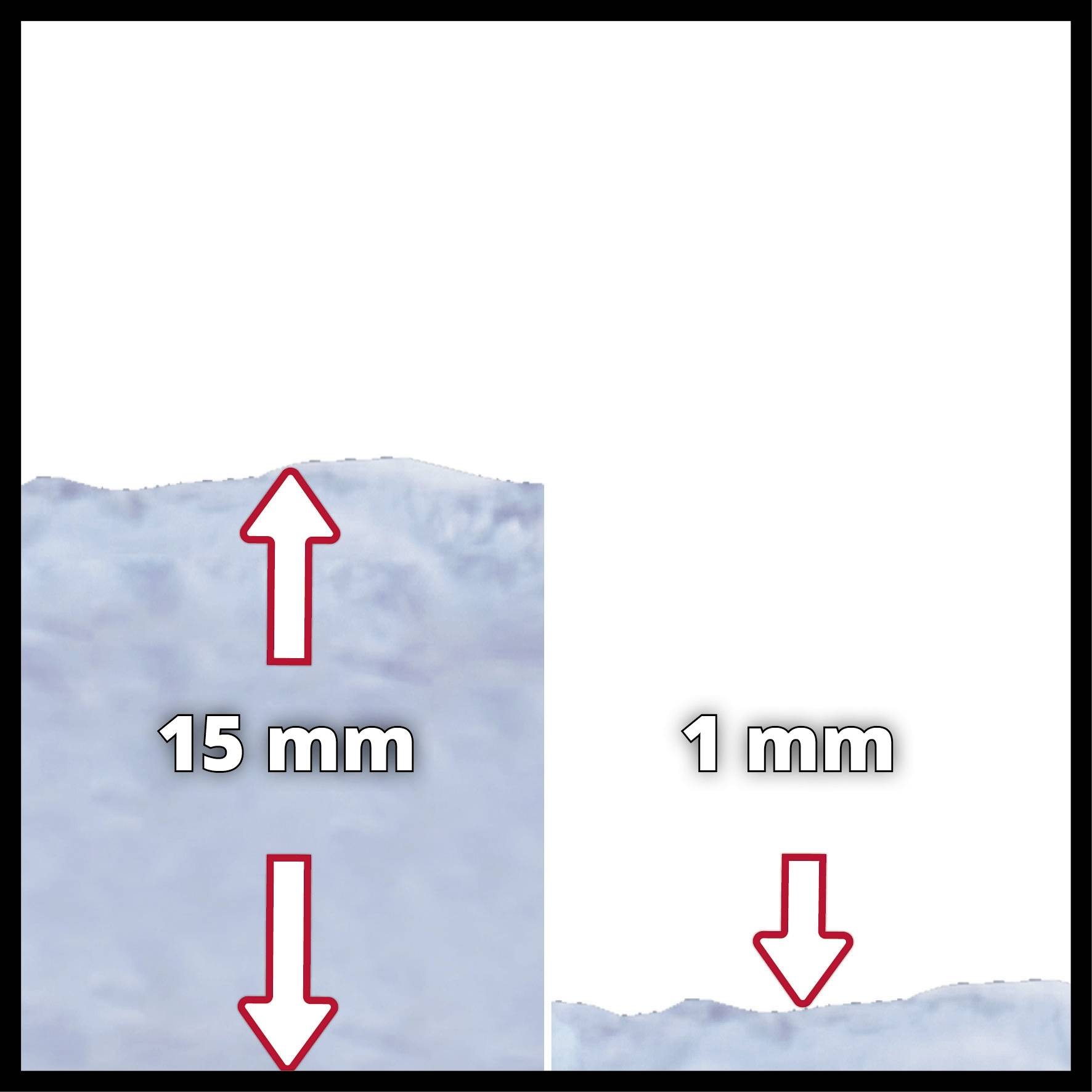 Two surface comparisons: Left rough with '15 mm', right smooth with '1 mm'. Red arrows pointing to irregularities.