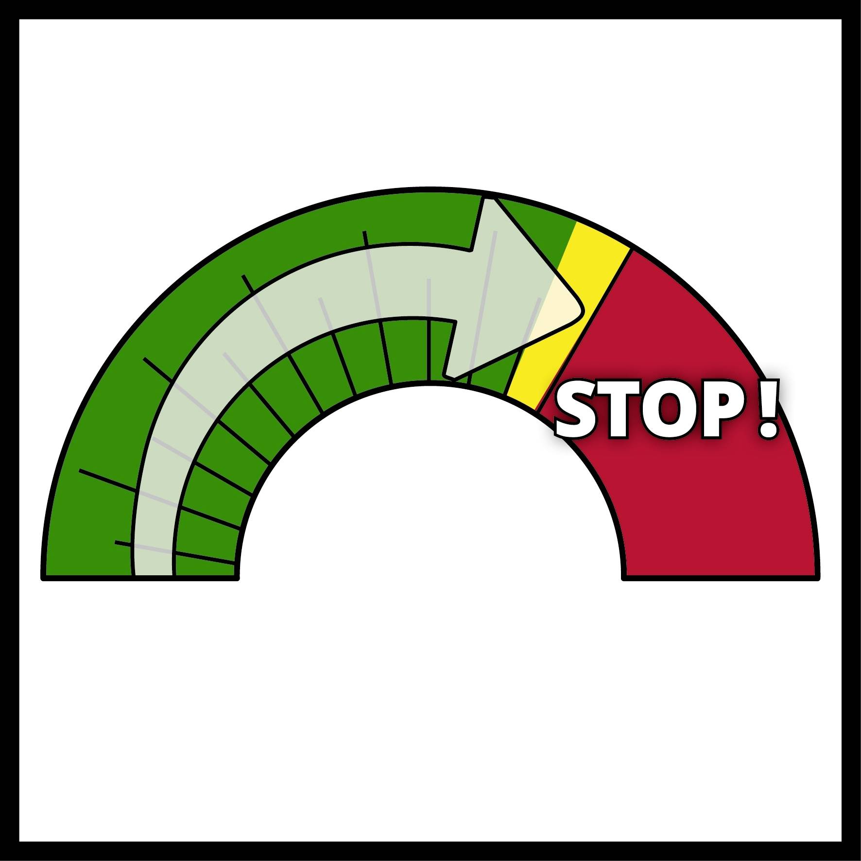 Half-circle diagram with green, yellow, and red areas. Arrow pointing to 'STOP!' in the red section.