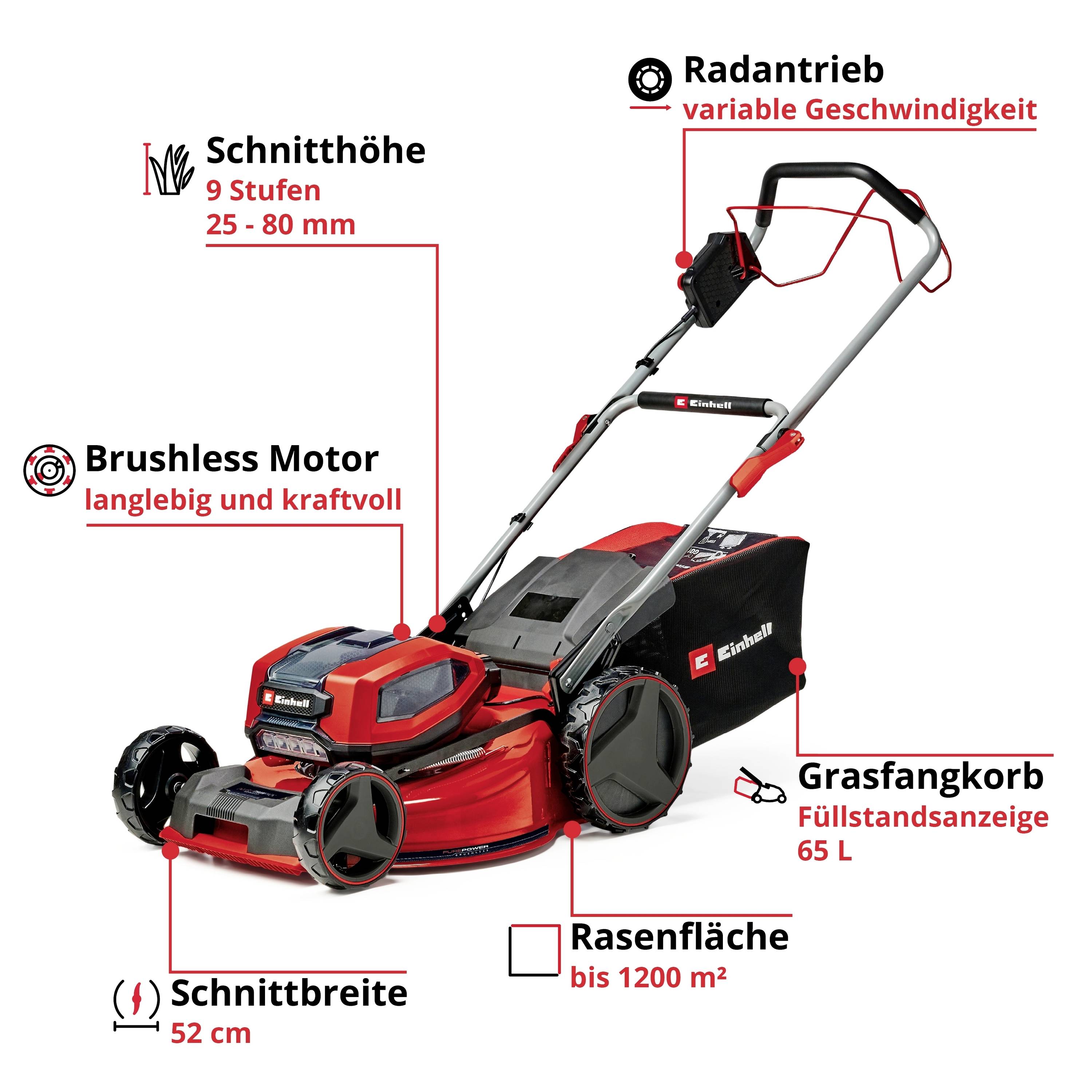 Image of a red lawnmower with descriptions: Cutting width 52 cm, Cutting height 25-80 mm, Lawn area up to 1200 m², Grass collection box, Brushless motor.