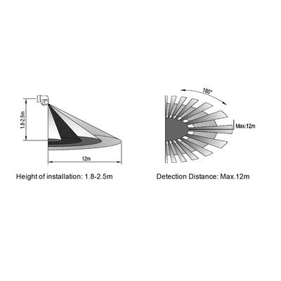 Motion Sensor Diagram: Installation Height 1.8-2.5 m, Detection Range up to 12 m at 180° Arc.