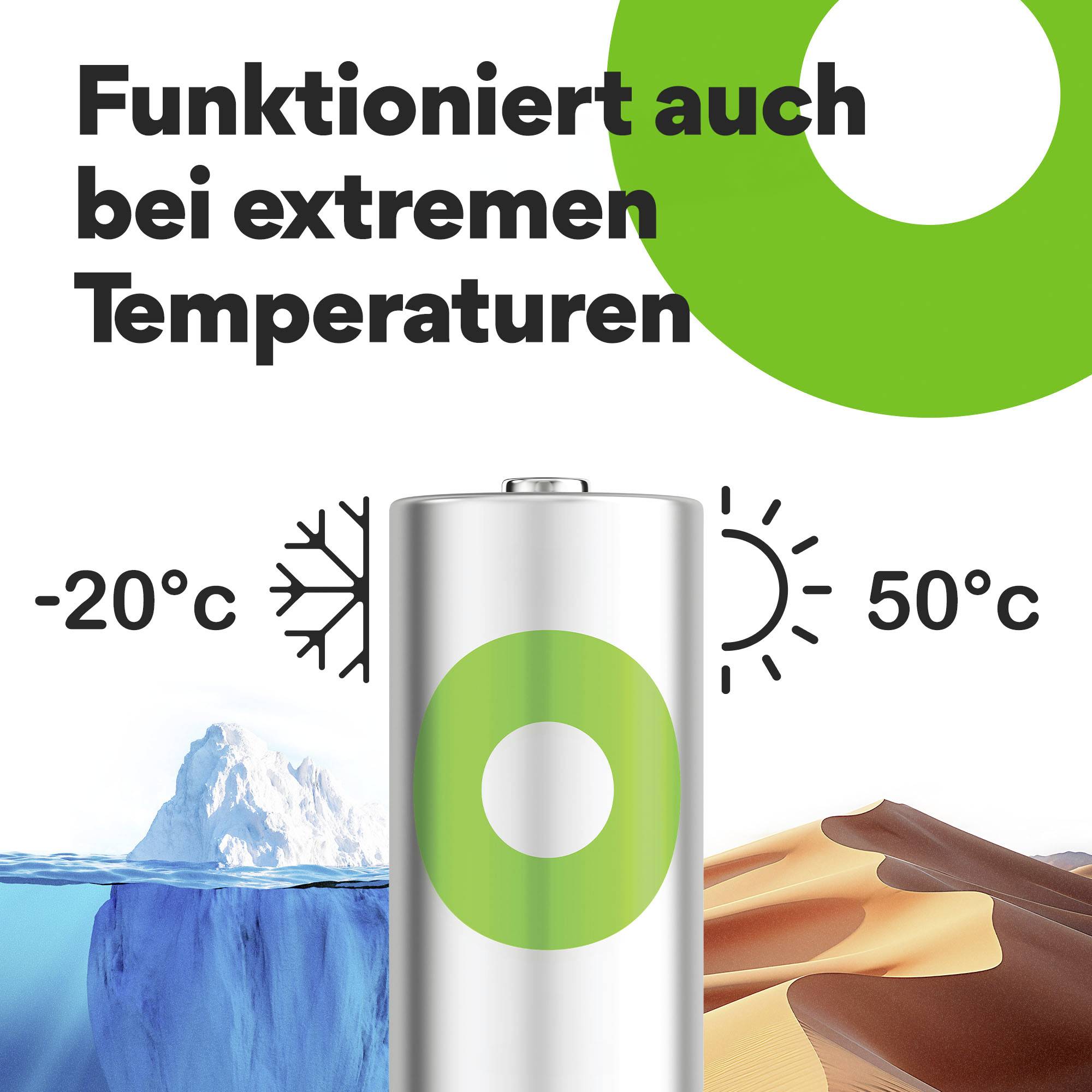 'Works effectively at extreme temperatures' shows a battery suitable for -20°C to 50°C, positioned in front of an iceberg and desert.