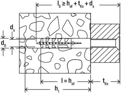 Technical drawing of a bolt embedded in a material. It shows the spacing and depth dimensions (d_s, l_s, t_fix).