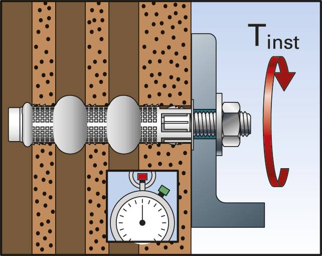 'Illustration of an anchor in a wall with torque indication. Arrow shows rotation direction for tightening the screw, dial for torque measurement.'