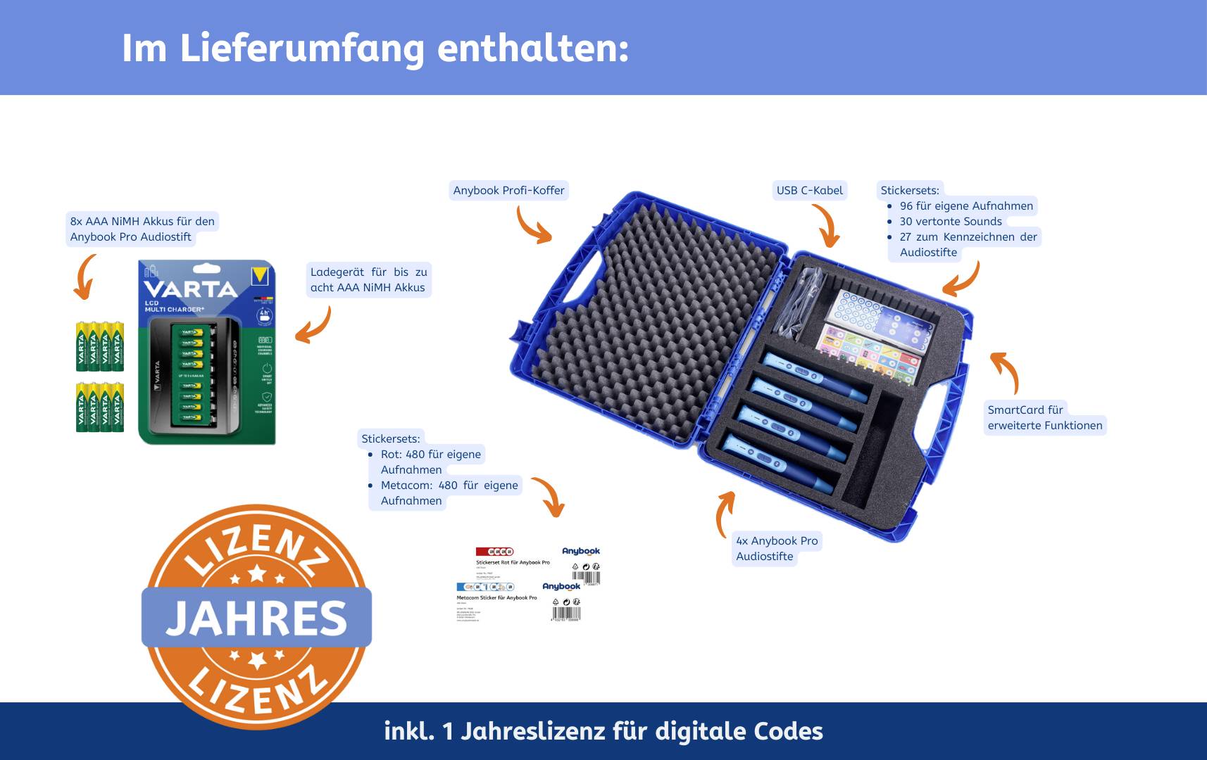 The image shows an opened case with a battery charger, batteries, and accessories. Text: 'Included in the package' and 'incl. 1 year licence for digital codes'.