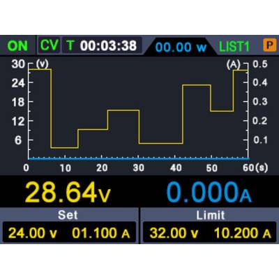 A diagram with two axes: left voltage in volts (V), right current in amperes (A), bottom time in seconds. Yellow line shows voltage progression. Display: '28.64V', '0.000A'.