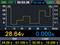 Digital screen display shows a voltage reading of 28.64V, current at 0.000A. Graph with time on the X-axis, voltage and current on the Y-axis.