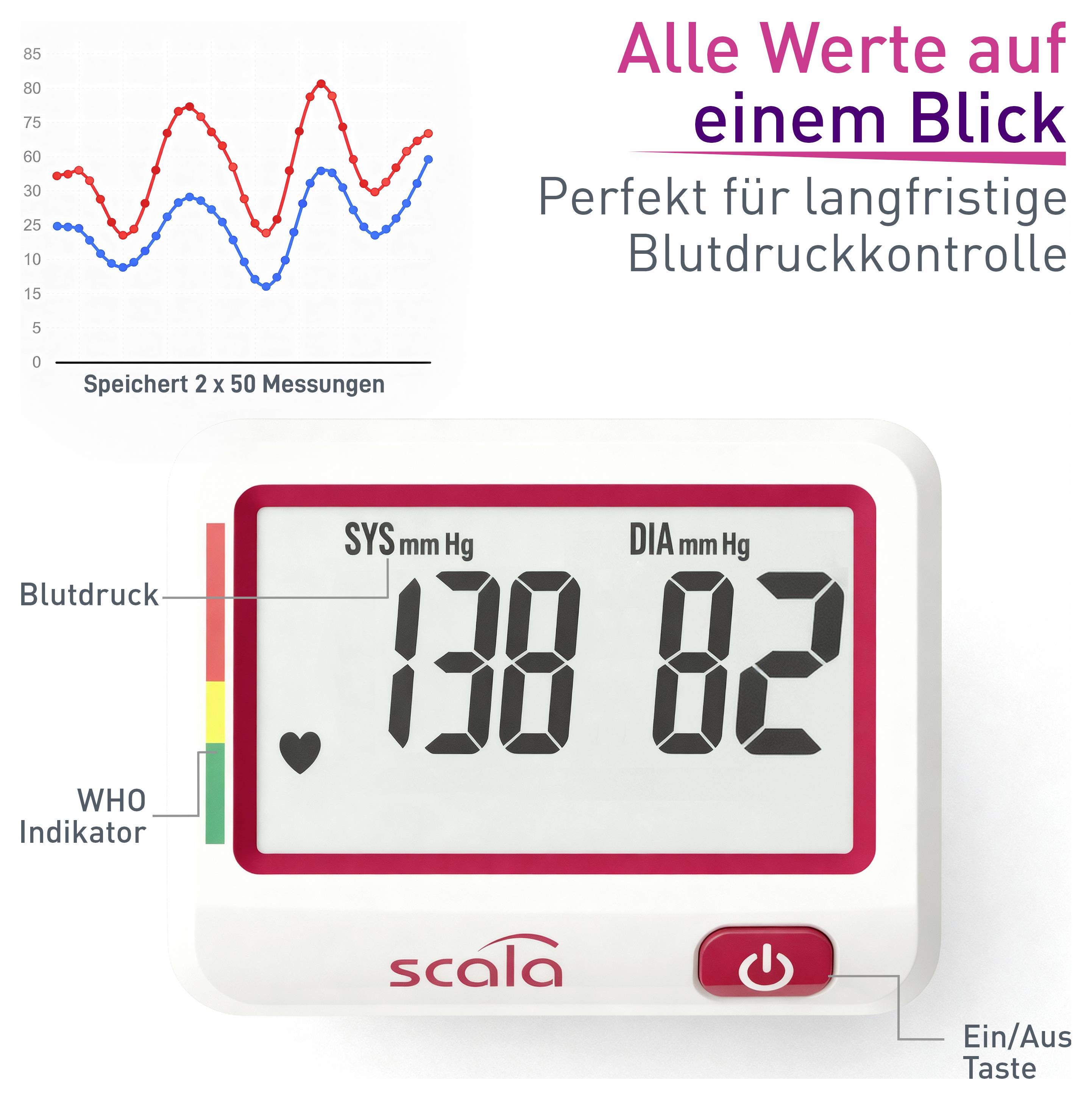 Blood pressure monitor with display: 'SYS mm Hg 138', 'DIA mm Hg 82'. Text: 'All values at a glance', 'Perfect for long-term blood pressure monitoring'.