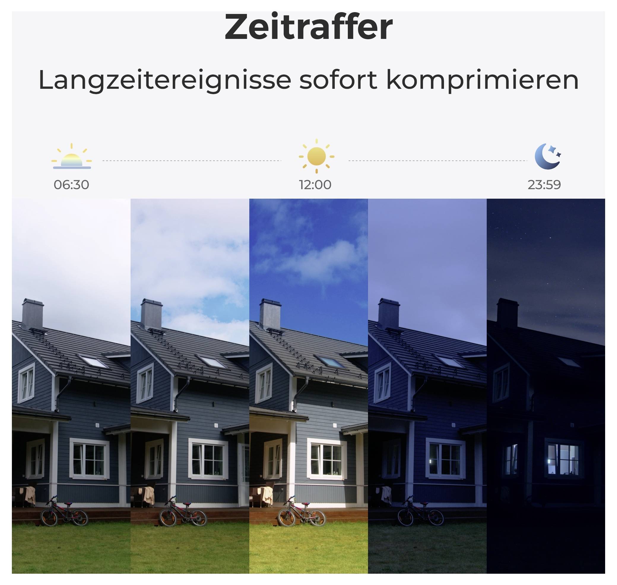 Time-lapse showing a house under changing light from dawn to night at 06:30, 12:00, and 23:59. Text in German: 'Langzeitereignisse sofort komprimieren'.