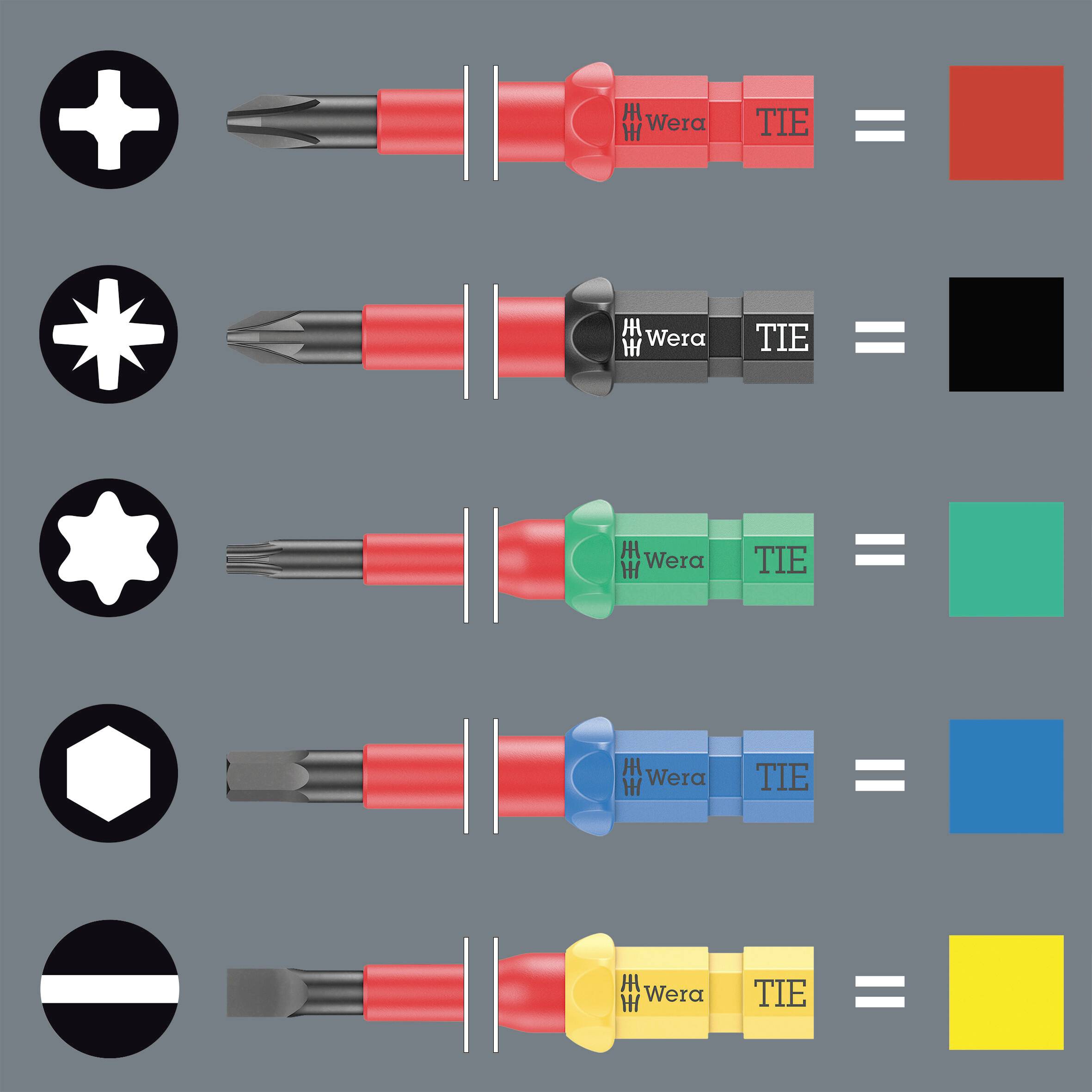 Five different screwdrivers: Phillips, Torx, Hexagonal, other star-shaped, and Round, each colour-coded: Red, Black, Green, Blue, Yellow.