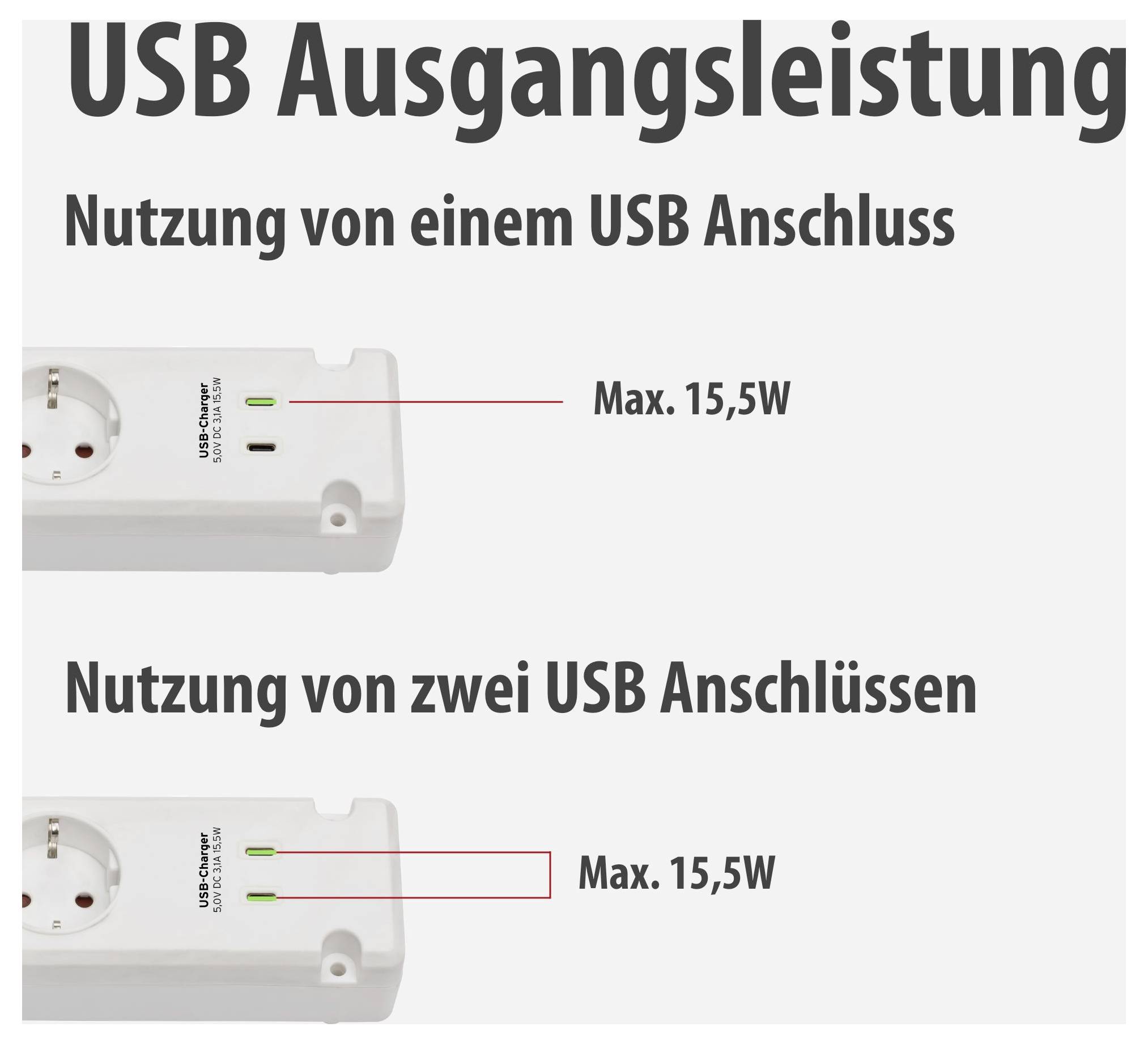Infographic on USB output power: Single and dual USB ports each deliver a maximum of 15.5 W.