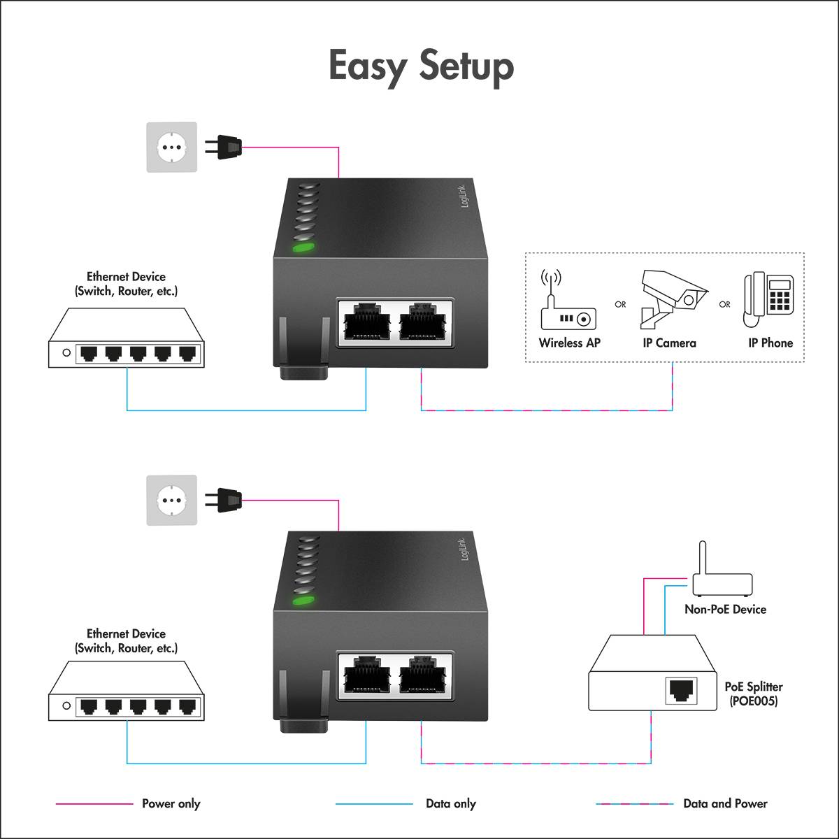 Two network devices with Ethernet and PoE ports are connected to other devices such as a switch, IP camera, and PoE splitter. Text above: 'Easy Setup'