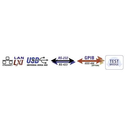 Aim TTi MX103QP-S2 Bench PSU (adjustable voltage) 0 - 35 V DC 0 - 6 A 420 W RS232, USB , LAN, GPIB No. of outputs 4 x-2