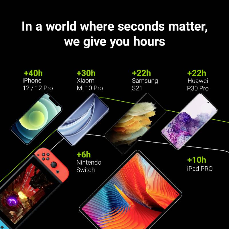 'In a world where seconds matter, we give you hours.' Graphical representation of smartphone and device charging times highlighting battery life for iPhone, Xiaomi, Samsung, Huawei, Nintendo Switch and iPad Pro.