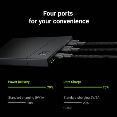 External battery pack with four ports, including two USB ports for Power Delivery and Ultra Charge, both 70% charged.