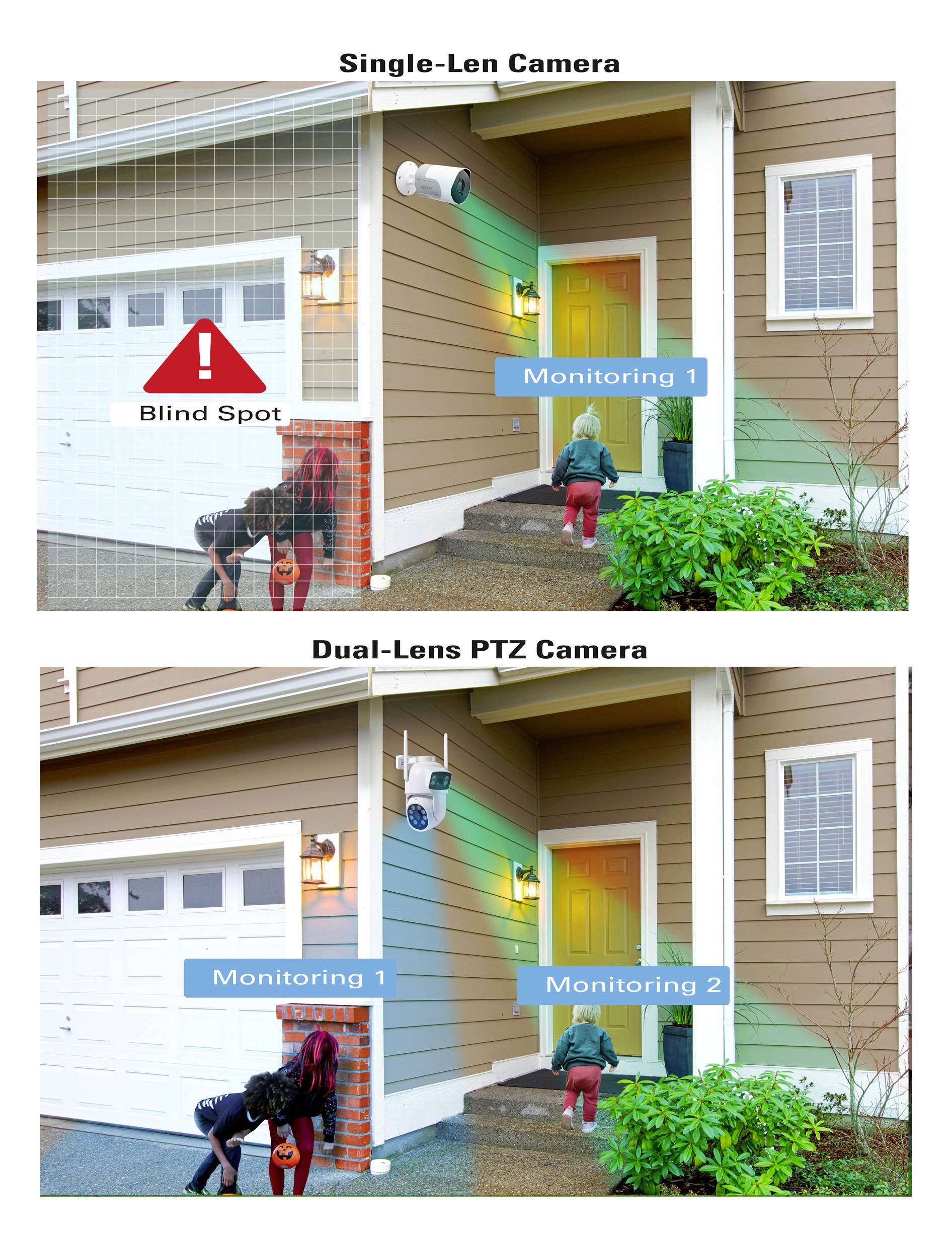 Image shows the entrance area of a house. Top: Single camera with blind spots. Bottom: Dual-lens camera monitors two areas simultaneously.