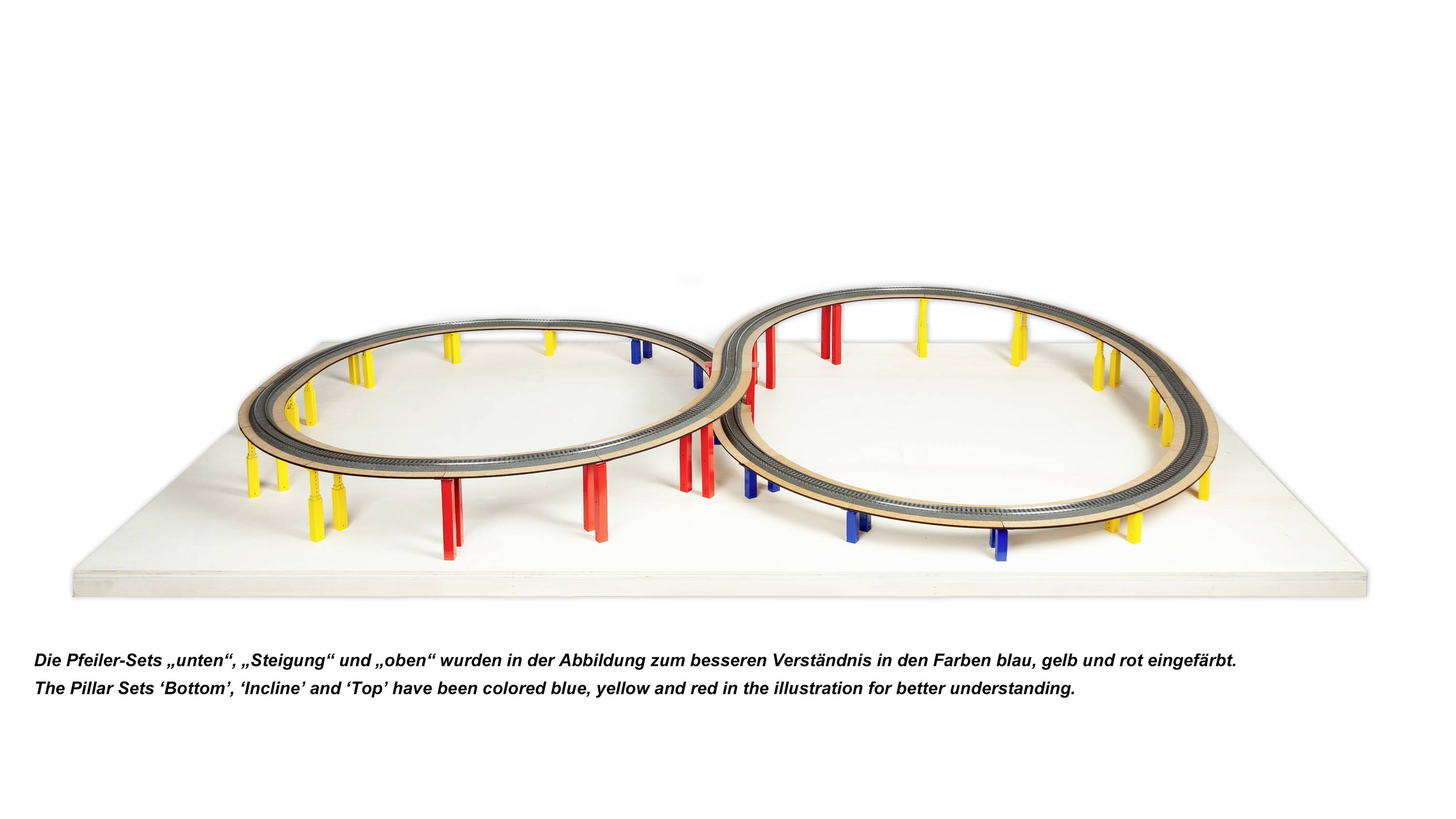 'Oval model railway track with coloured columns: Blue at the bottom, yellow in the middle, red at the top. Text provides explanation for better comprehensibility.'