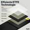 'Efficient ETFE Technology' shows the layers of a solar panel: ETFE, EVA layers, Monocrystalline, Base. With text on versatility and durability.