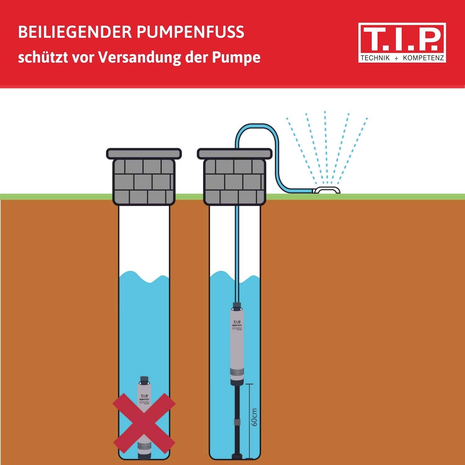 'Diagram shows corrugated pipe with pump. Left: Sand blocks pump. Right: Pump with filter remains clear. Text: "Included pump foot protects against pump silting".'