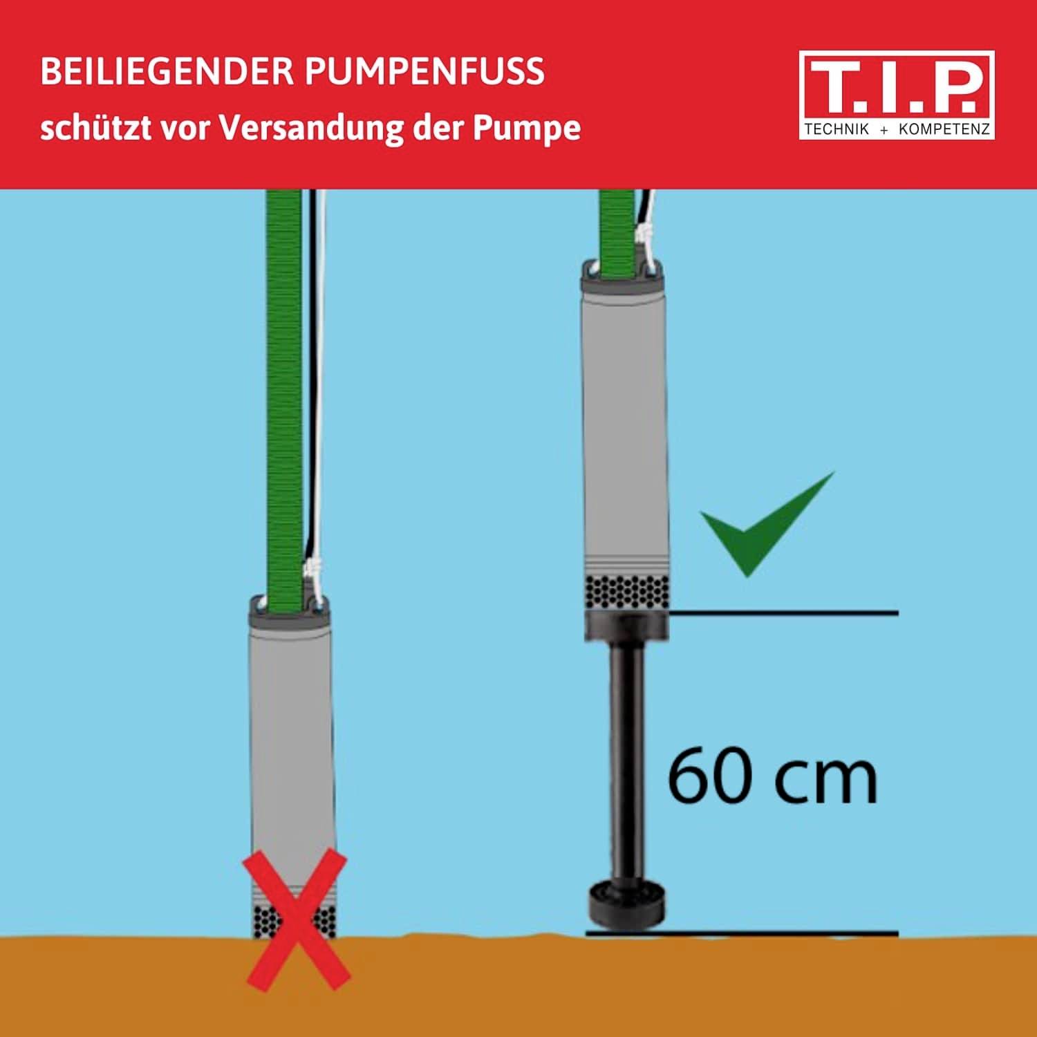 Illustration shows two pump feet: On the left without protection and on the right with 60 cm protection against sand deposits. Text: 'ENCLOSED PUMP FOOT protects against pump sanding'