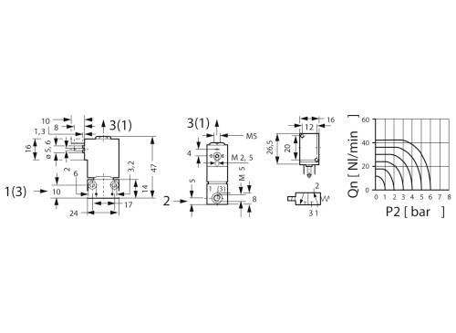 Technical drawing of a valve with dimensions and diagram. The diagram shows the relationship between pressure (P2) and flow rate (Qn).