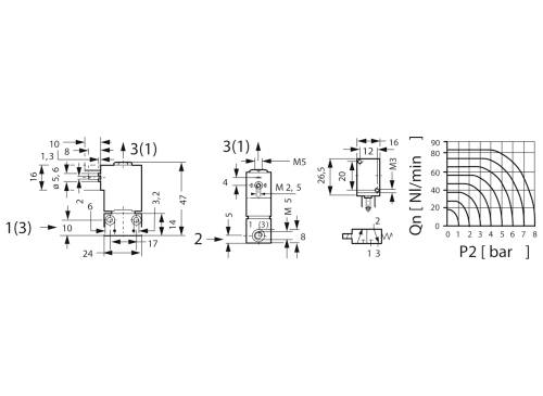 Technical drawing of a pneumatic valve with construction dimensions in millimetres. Diagram shows air flow (QN) in relation to pressure (P2).