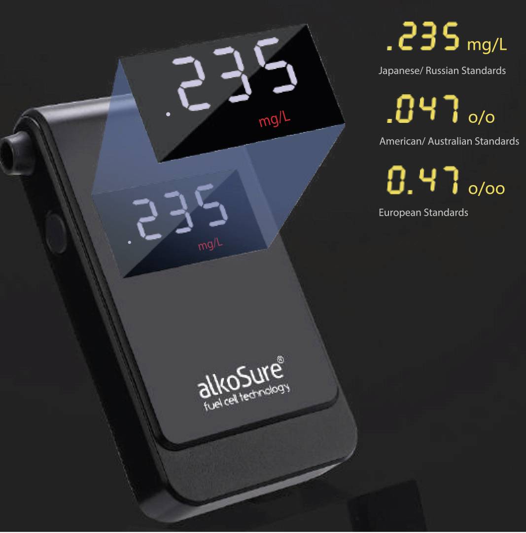 A breathalyser shows '0.235 mg/L' for Japanese/Russian standards, '0.047% o/o' for US/Australian standards, and '0.47 o/o' for European standards.