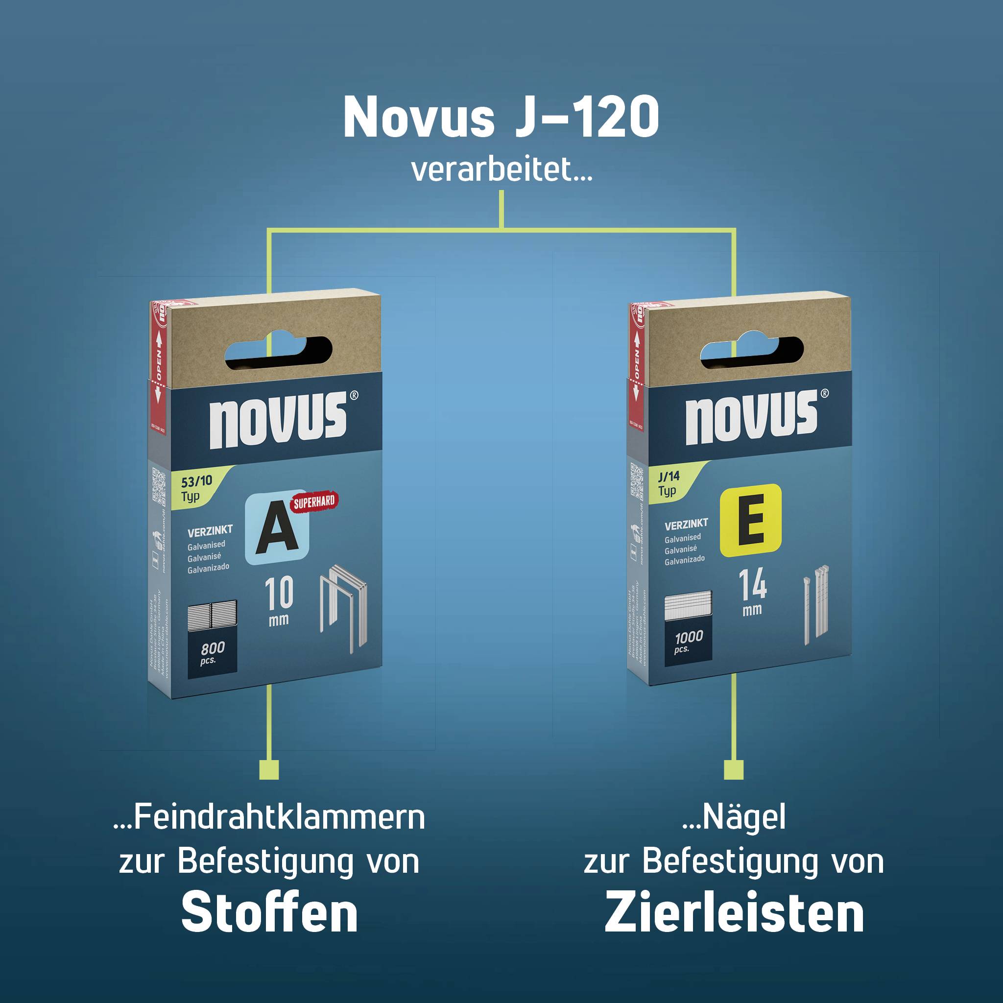 'The Novus J-120 processes fine wire staples for fabrics and nails for decorative trims.' shows two packages: staples and nails.