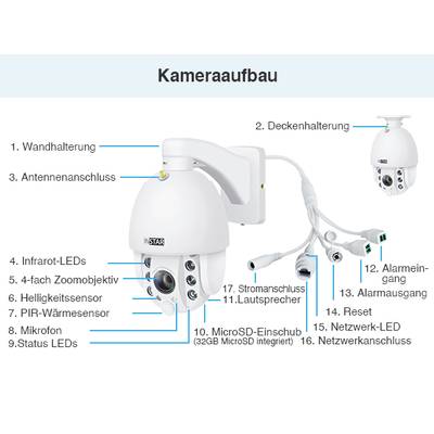 'Camera Setup': Diagram of a surveillance camera with labels for various components, such as mounting brackets, lens, LEDs, connections.