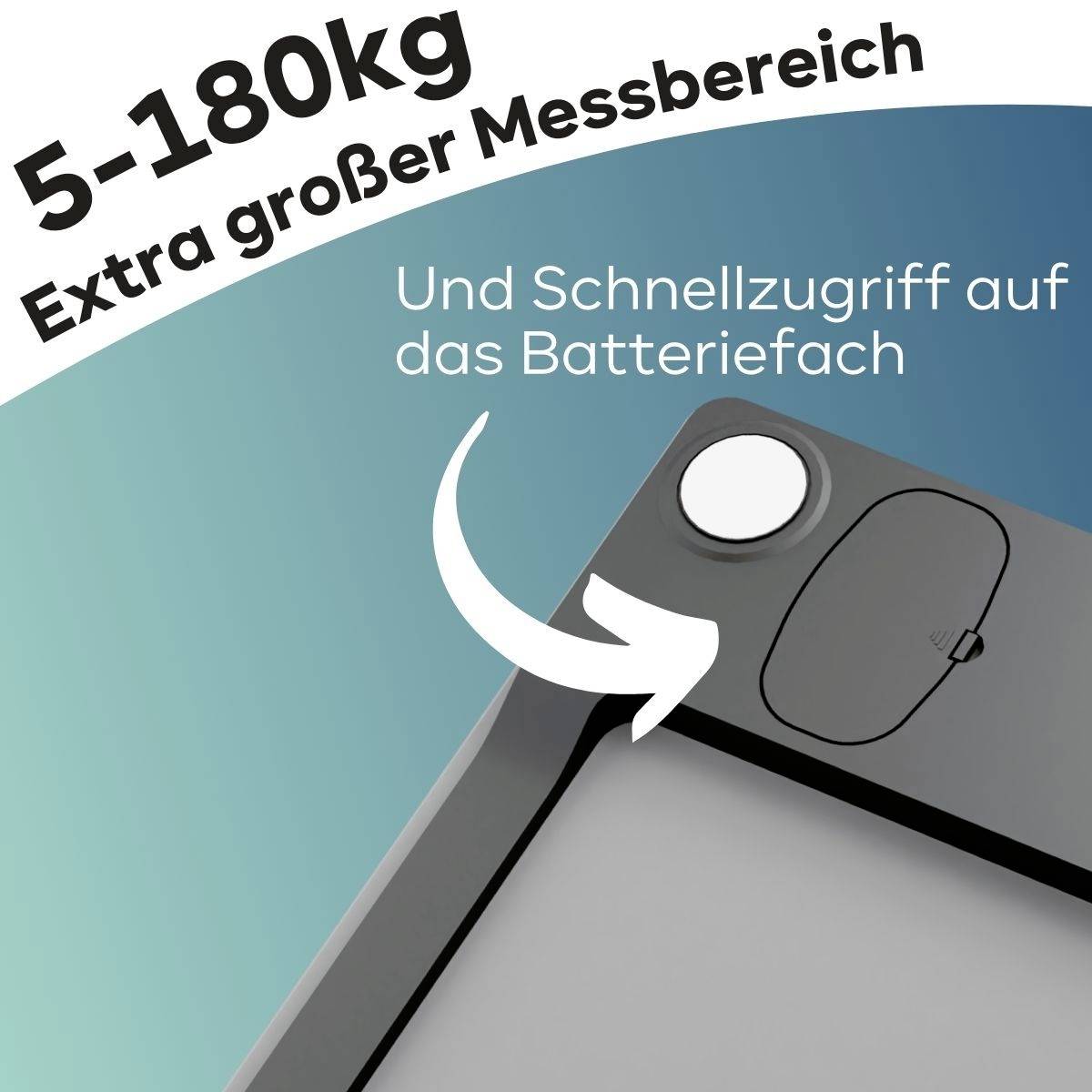 Scales show '5-180kg' and 'Extra large measuring range'. Arrow points to 'Quick access to battery compartment'.