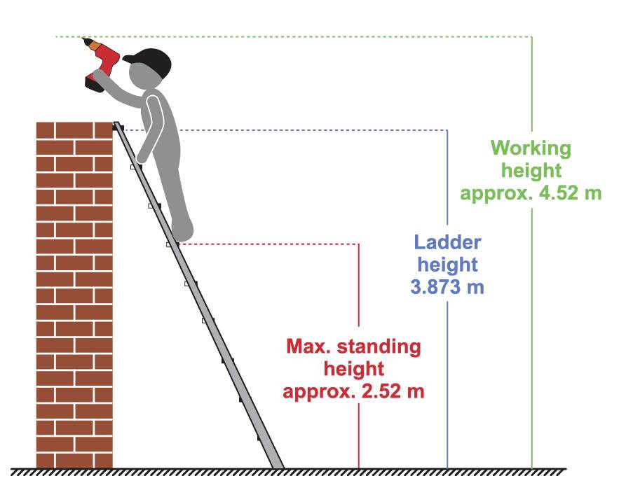 A person on a ladder drills into a wall. Maximum standing height is 2.52 m, ladder height 3.873 m, and working height 4.52 m.