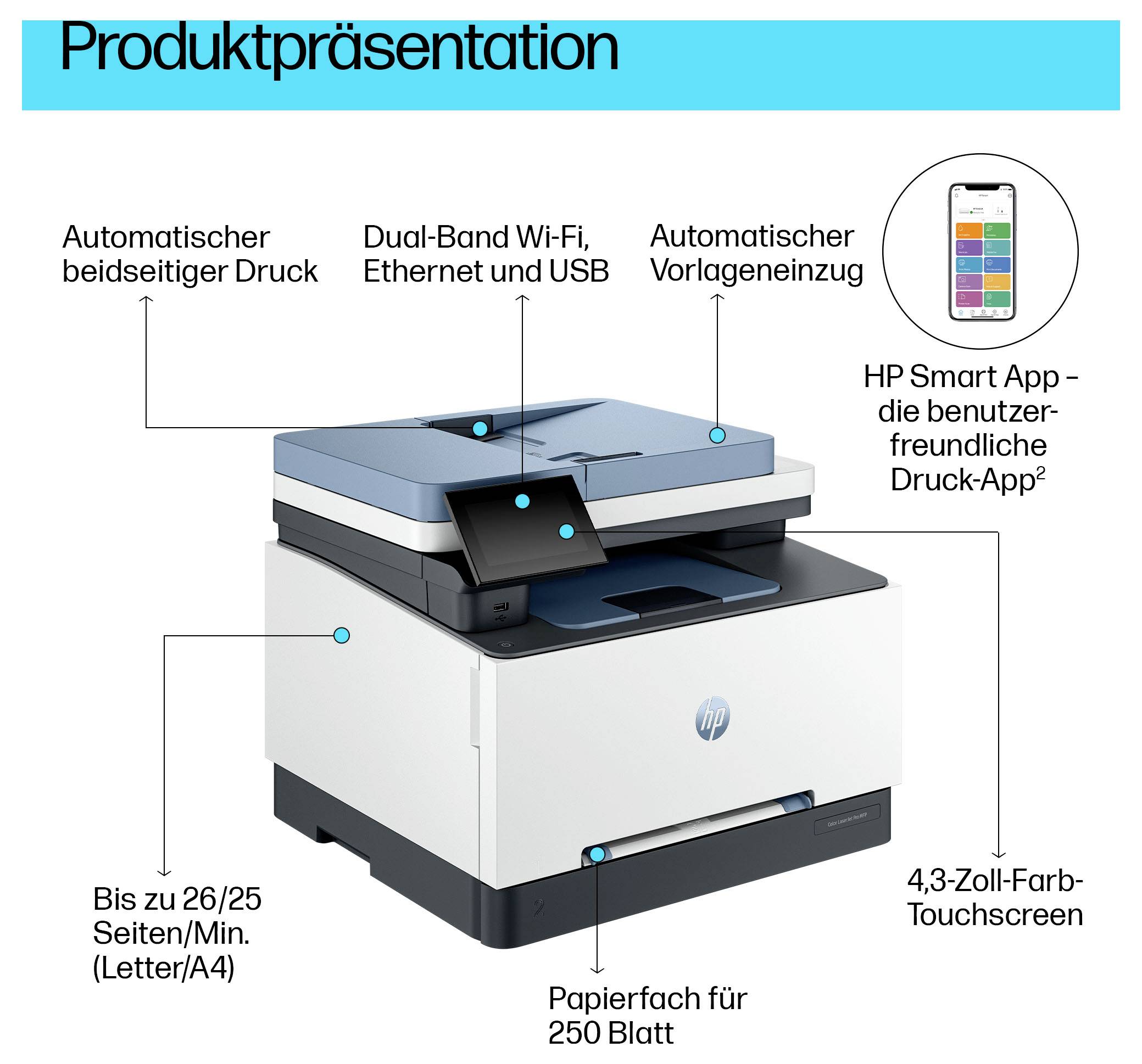 HP multifunction printer product presentation showing automatic duplex printing, Wi‑Fi/Ethernet/USB, auto document feeder, 4.3-inch color touchscreen, 250-sheet paper tray, and up to 26/25 pages per minute.