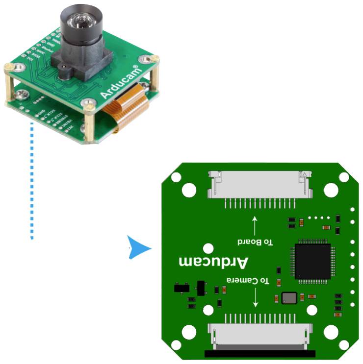 'Diagram shows how the Arducam camera is mounted on a green circuit board. Arrow points from camera to board connector.'