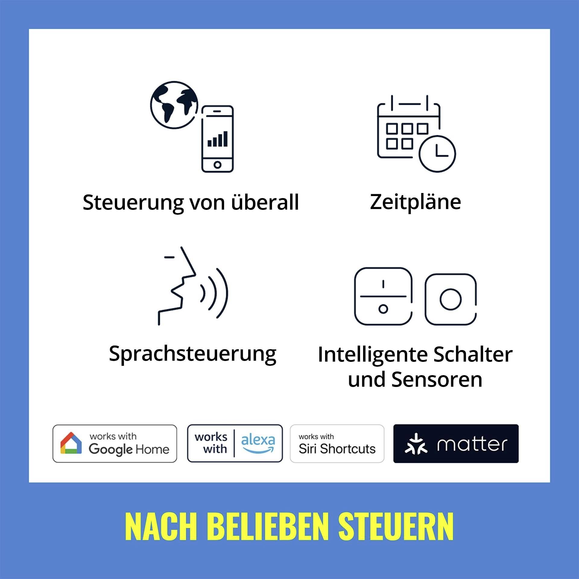 The image depicts symbols and text describing control from anywhere, schedules, voice control, intelligent switches, and sensors. Brand logos are positioned at the bottom.