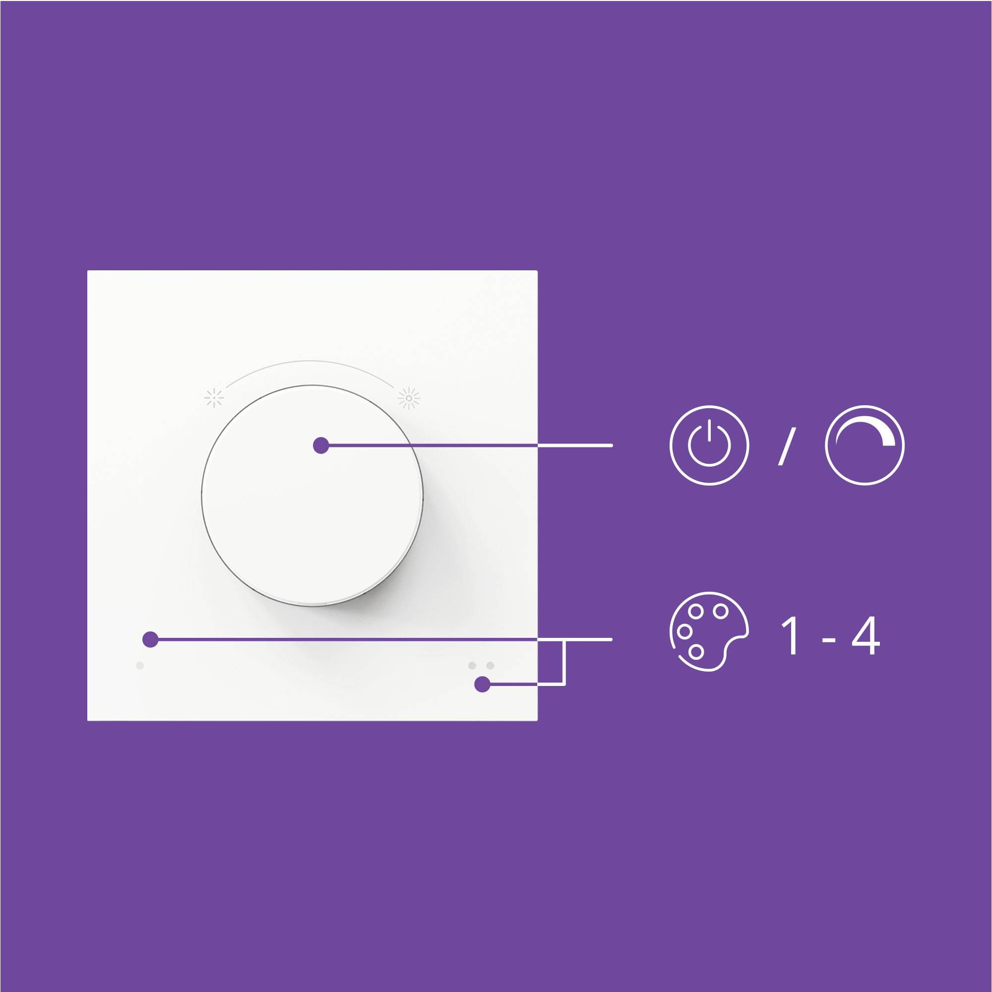A white rotary knob on a purple background with symbols: On/Off, volume control and a four-stage indicator to the right beside it.