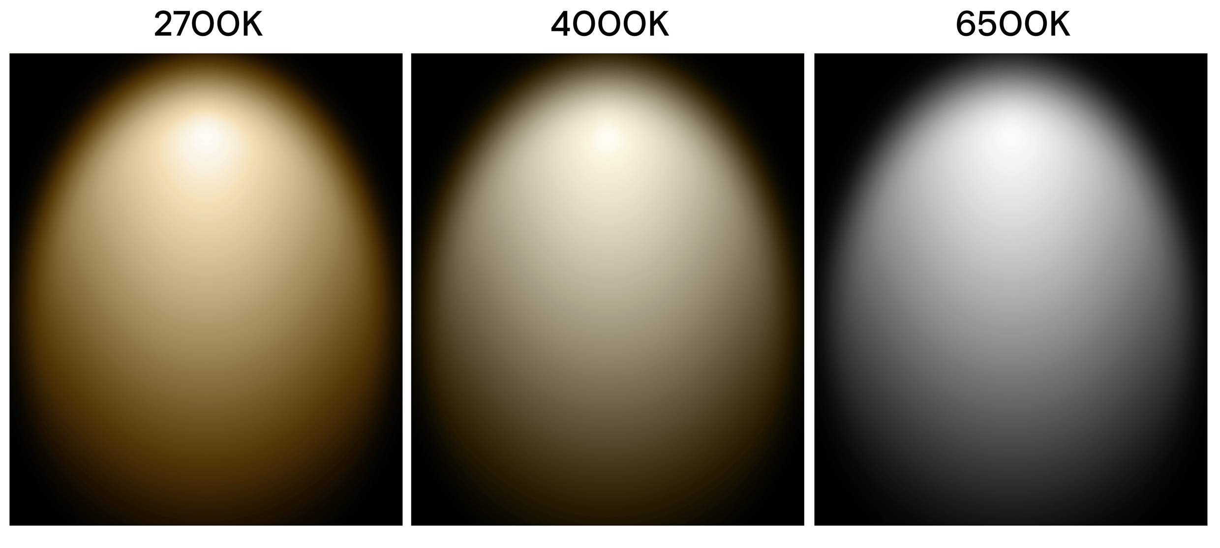 Three-part image shows the colour temperatures of light bulbs: Left 2700K (warm), Centre 4000K (neutral), Right 6500K (cool).