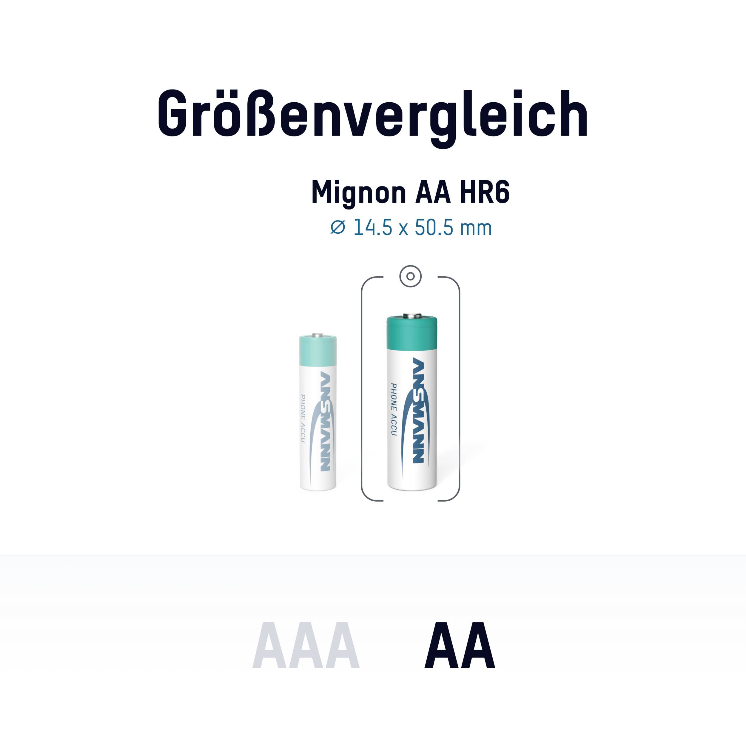 'Size comparison' shows two batteries: on the left a small AAA, on the right a larger AA Mignon HR6. Dimensions: 14.5 x 50.5 mm.