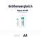 'Size comparison' shows two batteries: on the left a small AAA, on the right a larger AA Mignon HR6. Dimensions: 14.5 x 50.5 mm.